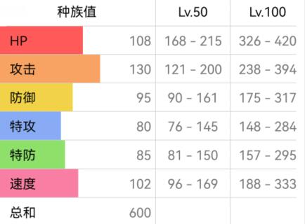 精灵宝可梦烈咬陆鲨技能