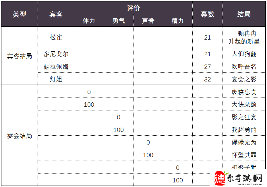 崩坏3欢宴诡闻活动怎么玩